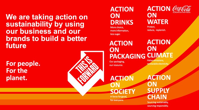 PPT slide on Coca-Coca European Partners actions on sustainability involving drinks, water, packaging, climate, society and supply chain.