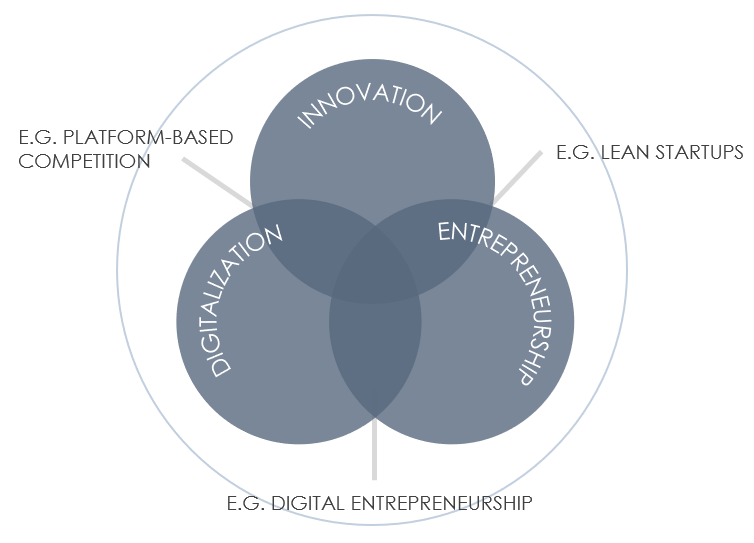 Venn Diagram.png