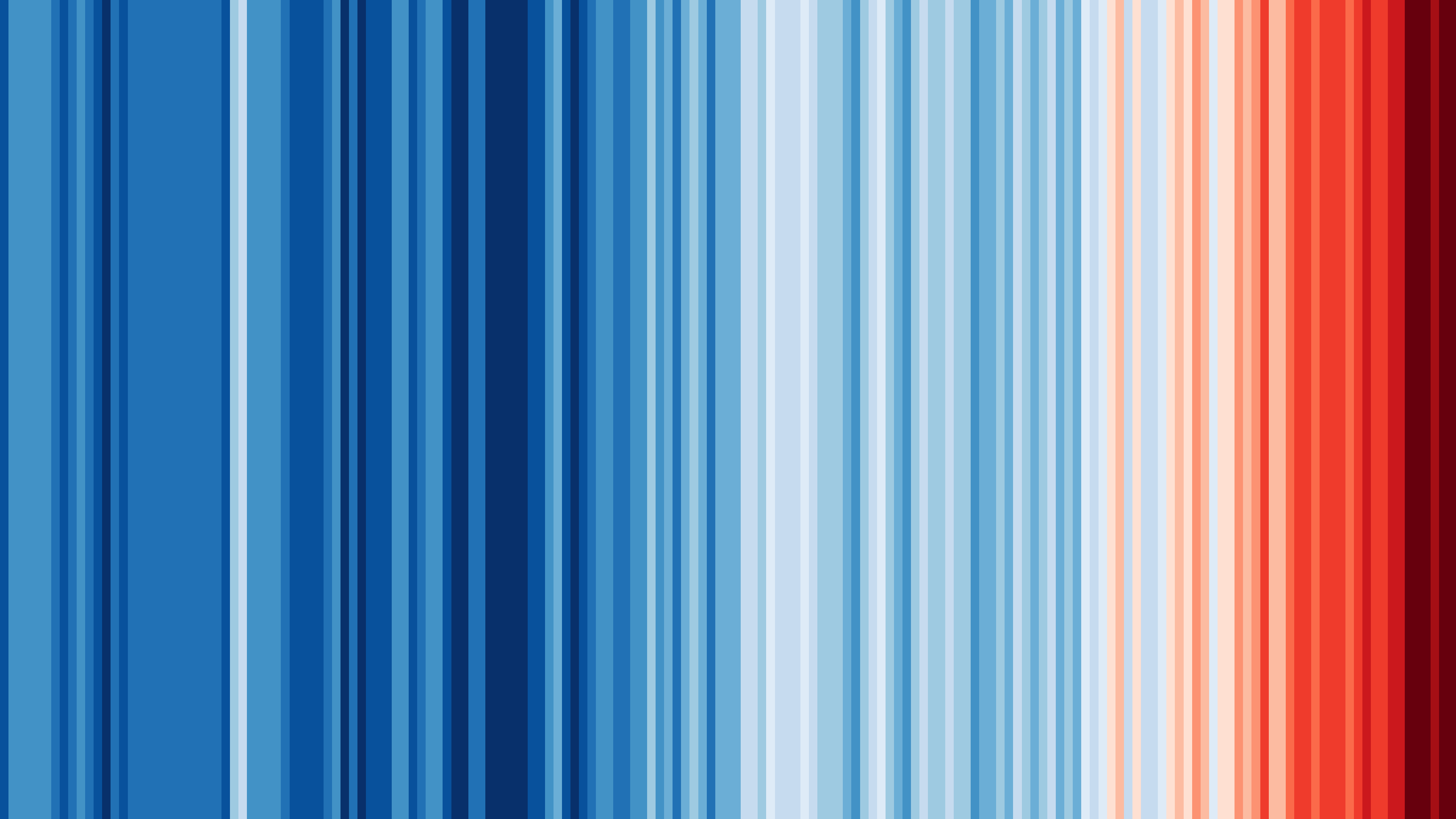 Climate change warming stripes