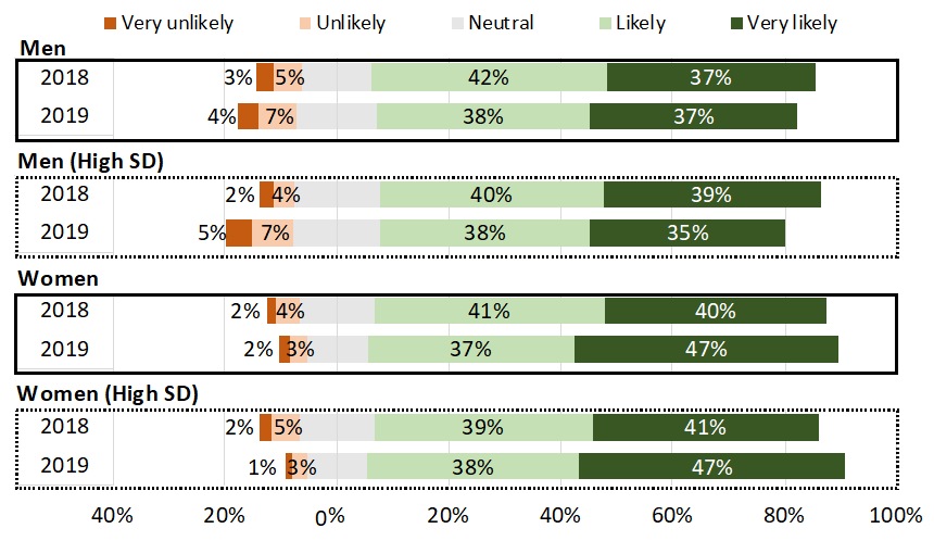 CHART earth day.PNG