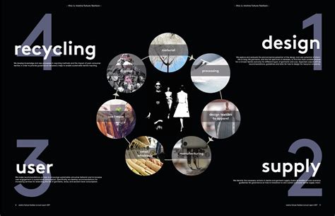 Graph Mistra future fashion design