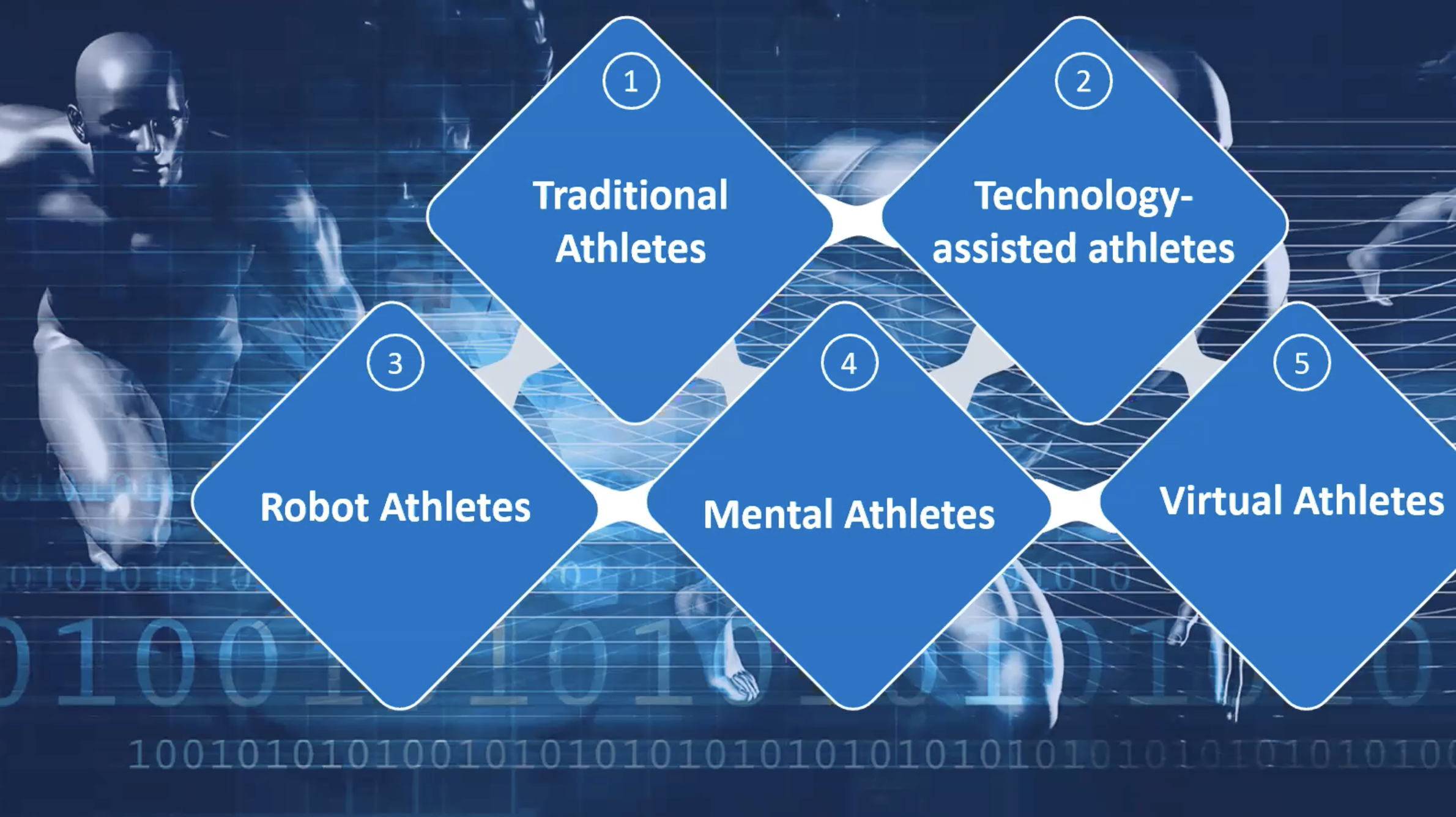 sports technology