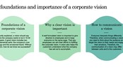 Graphic showing Systembolaget's foundations and importance of a corporate visions.