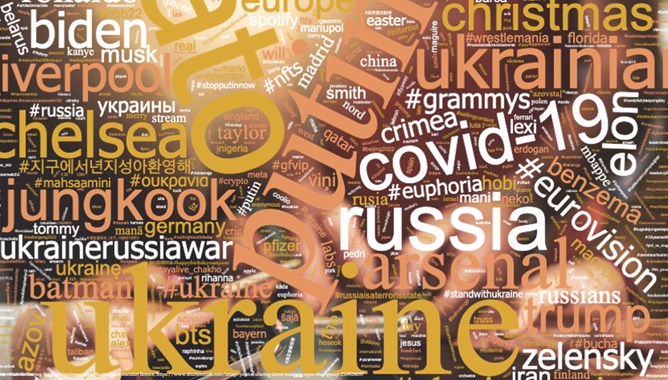 Word clouds edited on top of a picture of group of colleagues using their cellphones.