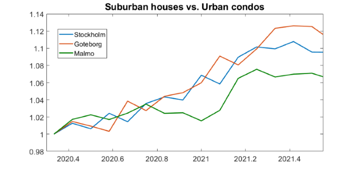 SuburbanvsUrbanSweden.png