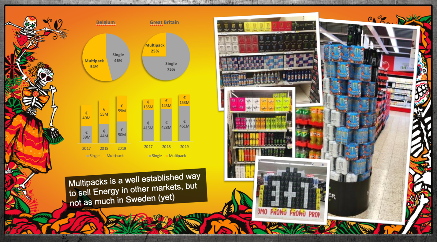 Info graphic on multi-pack sales (brewerage) in Sweden compared to some other countries