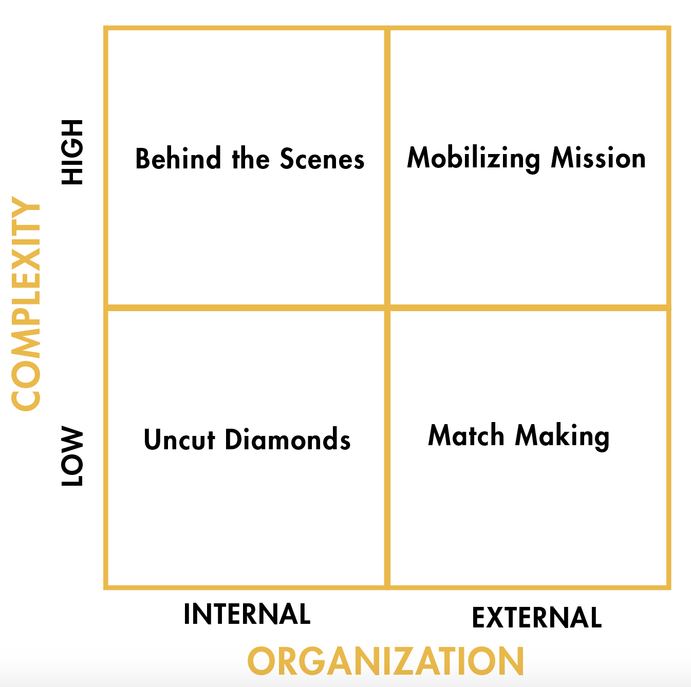 Hidden-Potential-Framework