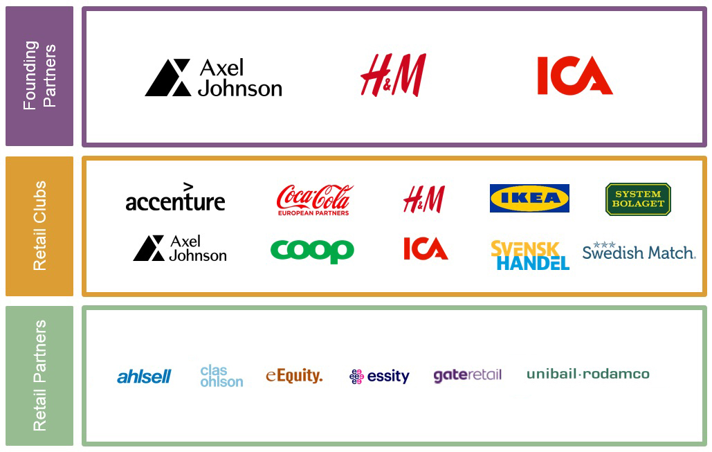 Center for Retailing Partners 2019. Founding Partners: Axel Johnson, H&M and ICA. Retail Clubs: Accenture, Axel Johnson, Coca Cola, COOP, H&M, ICA, IKEA, Svensk Handel, Swedish Match and Systembolaget. Retail Partners: Ahlsell, Clas Ohlson, eEquity, Essity, gateretail and Unibail-Rodamco.