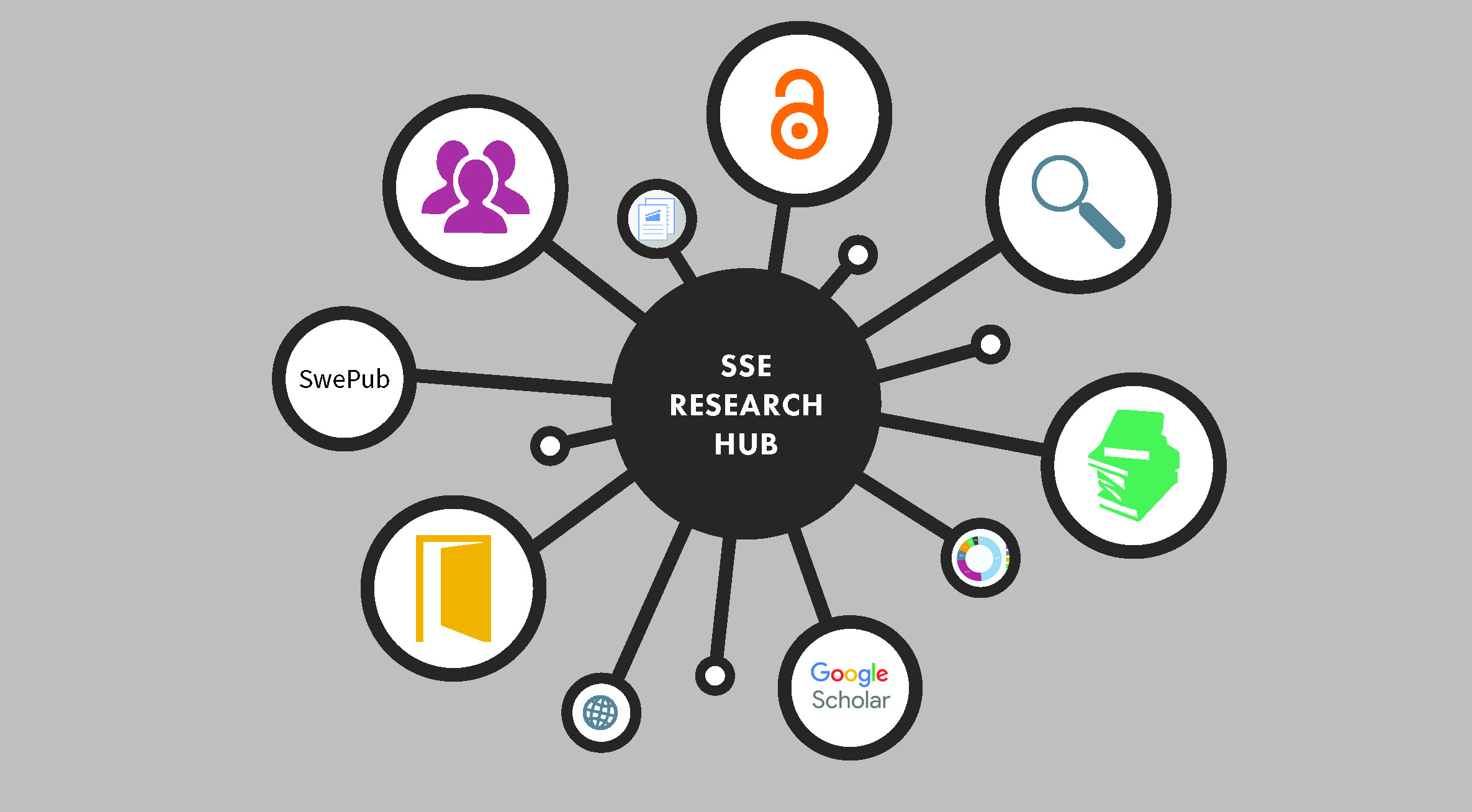 research hub