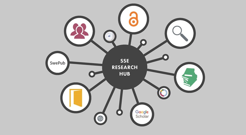 research hub