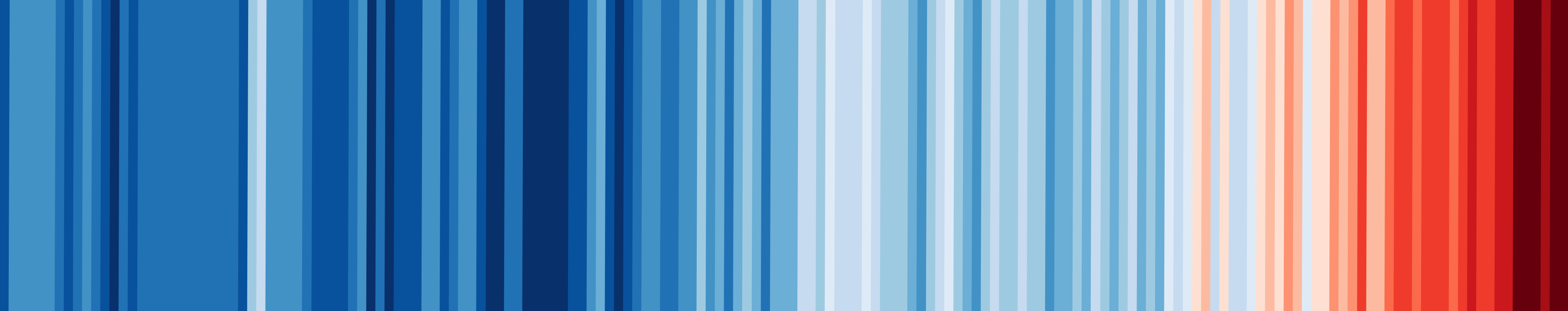 Warming stripes