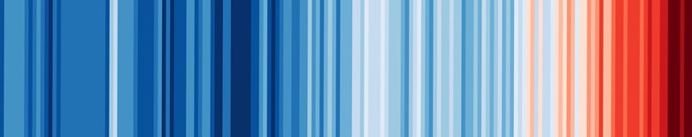 Warming stripes