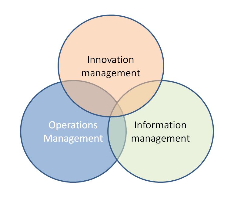 Phd thesis customer relationship management