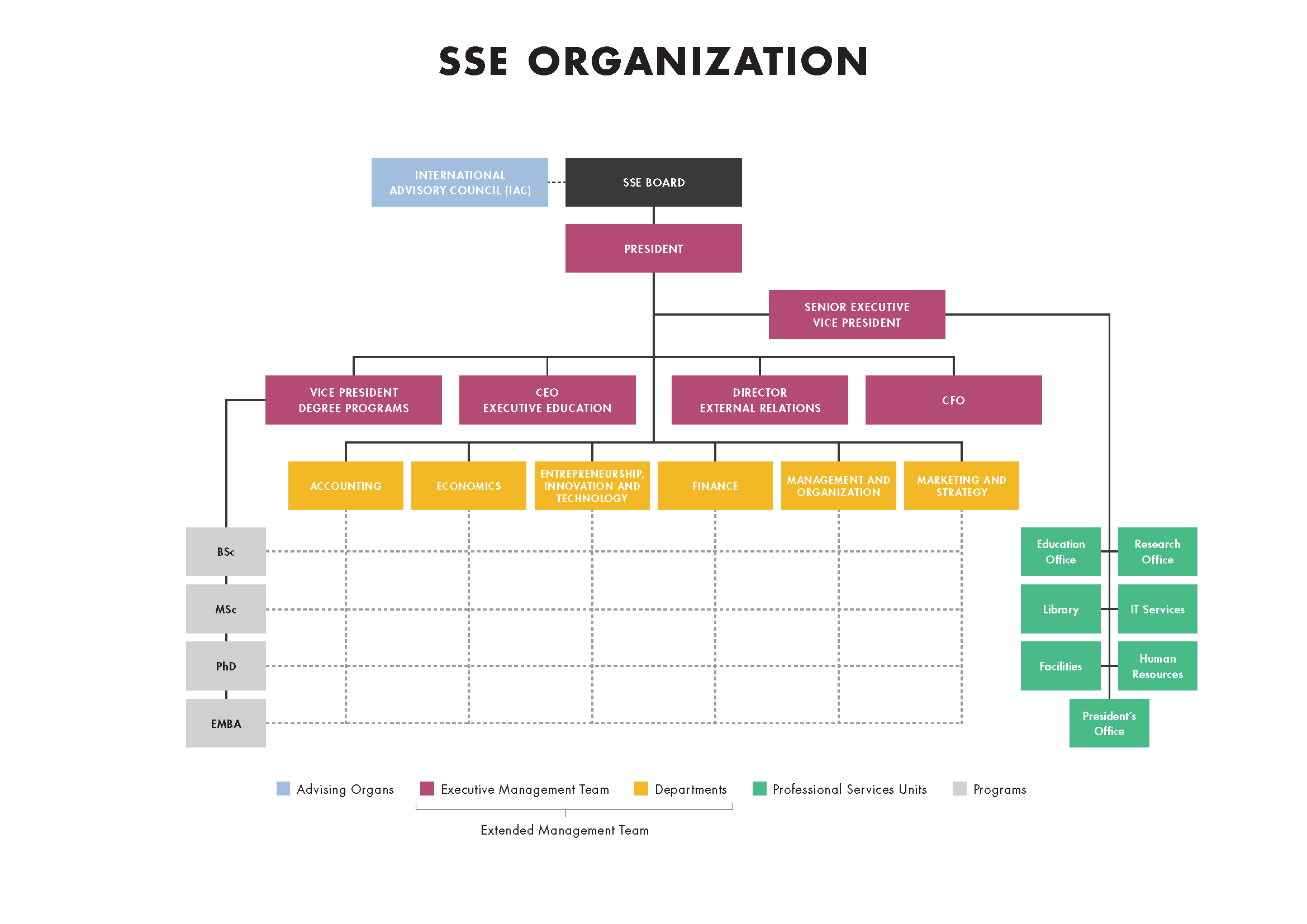 SSE - Organizational chart.png